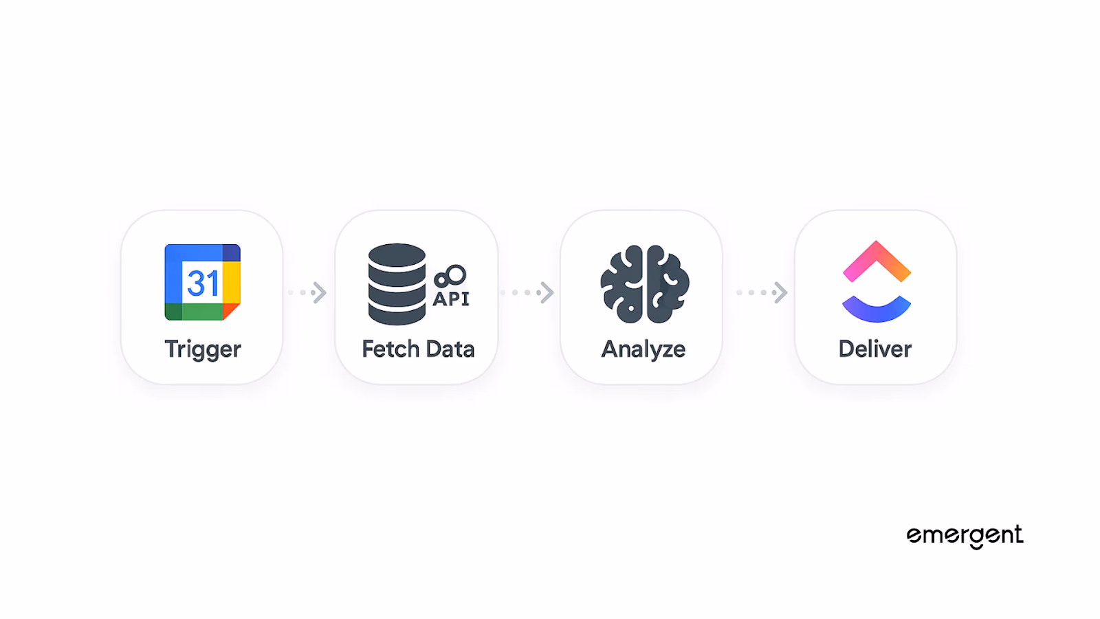 understanding the workflow