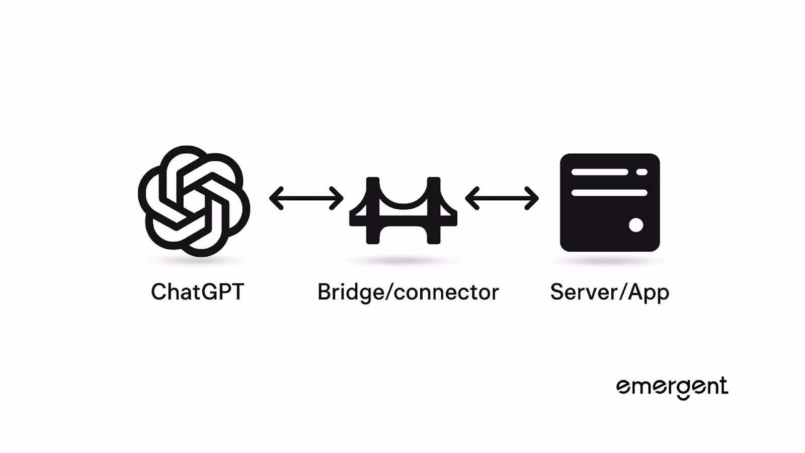 how they connect