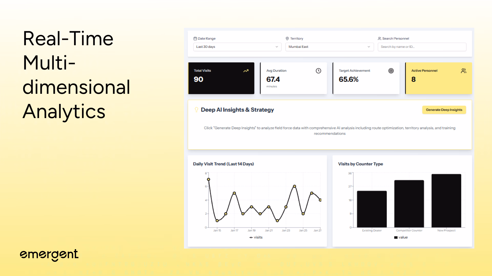 Real-Time Multi-Dimensional Analytics