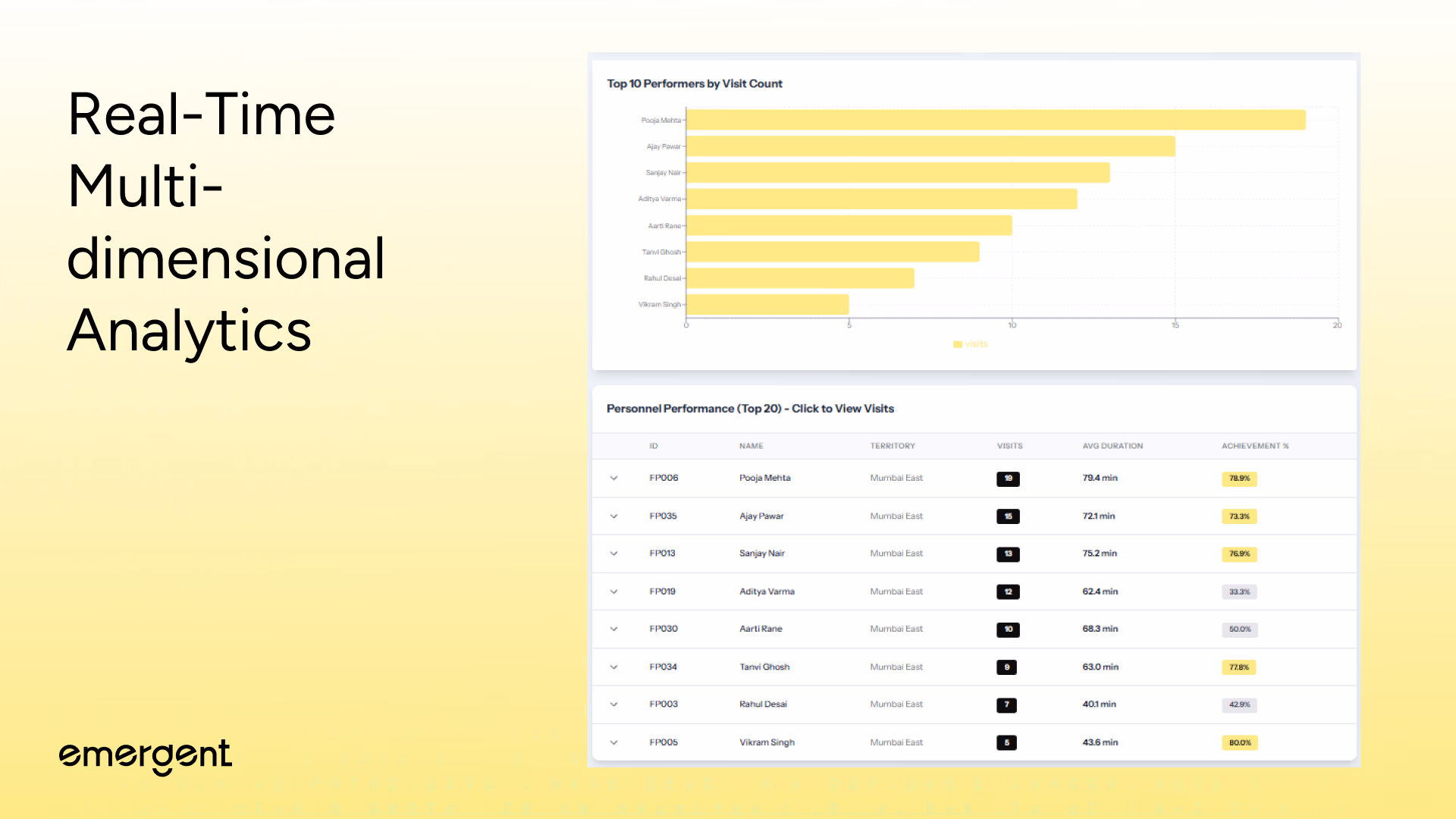 Real-Time Multi-Dimensional Analytics dashboard