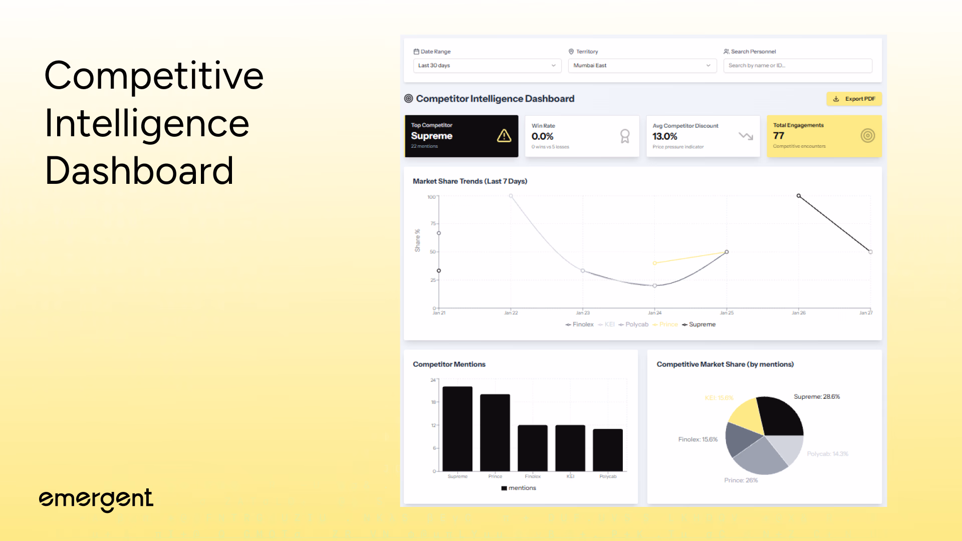 Competitive Intelligence Dashboard part1