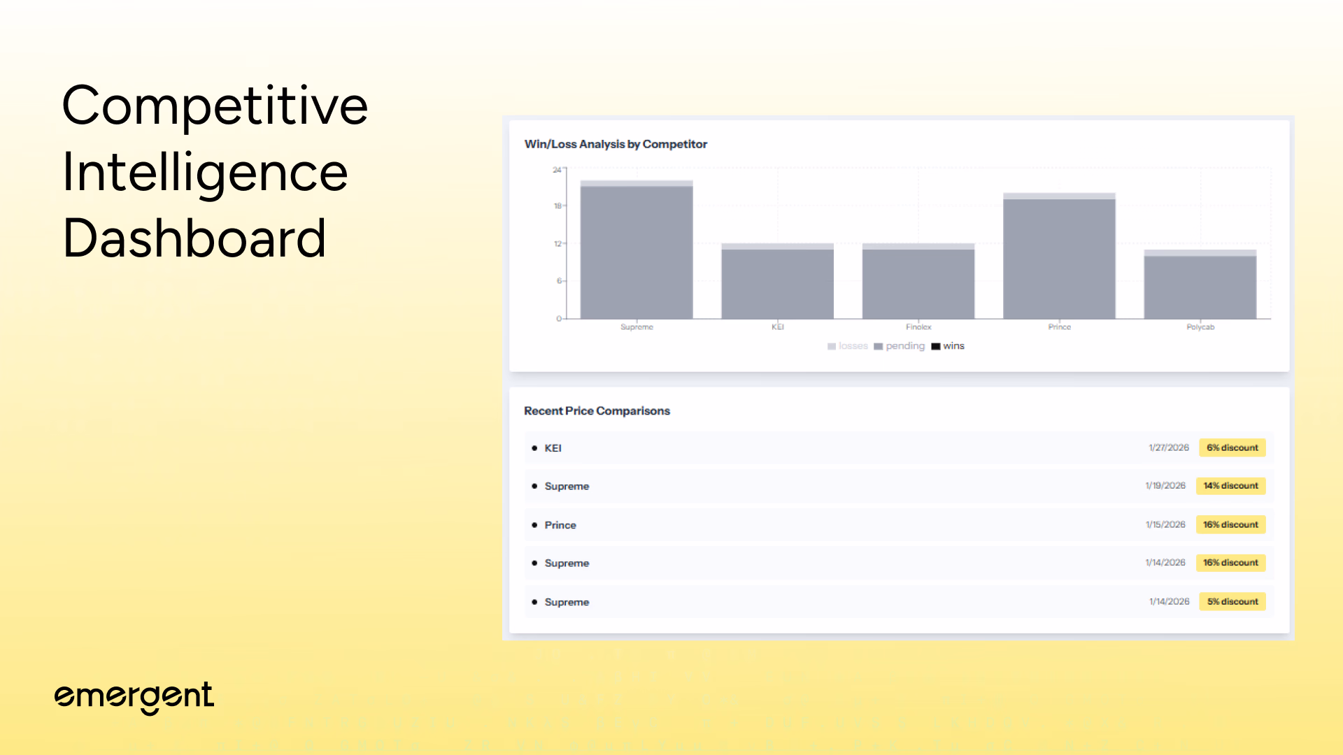 Competitive Intelligence Dashboard part2