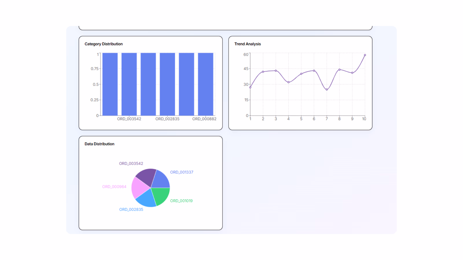 graph and pie chart dashboard