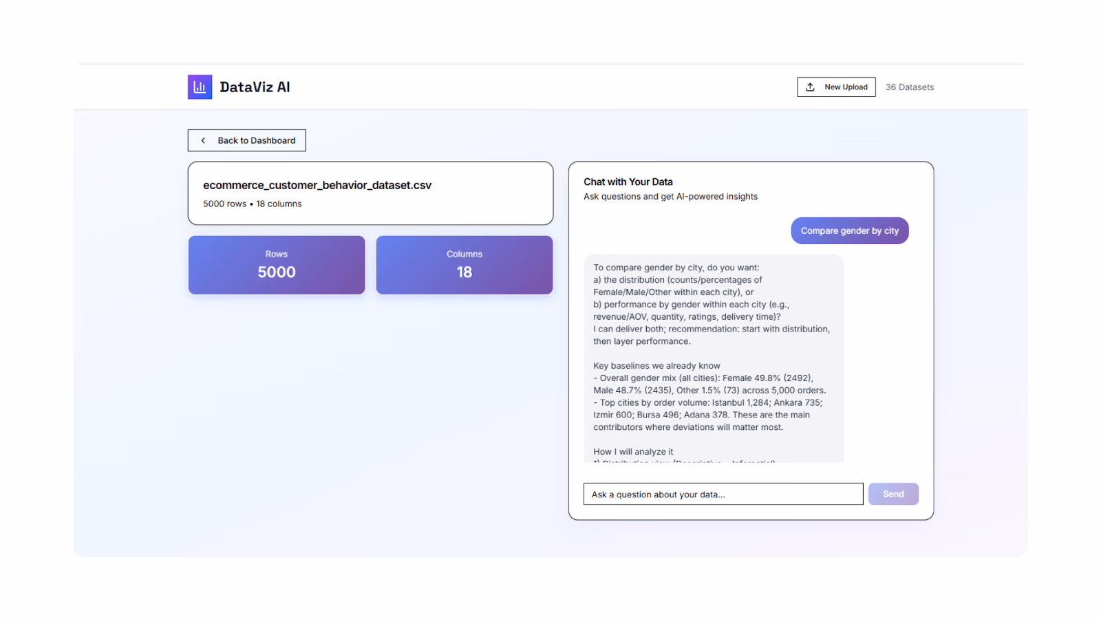 chatbot deep thinking dashboard