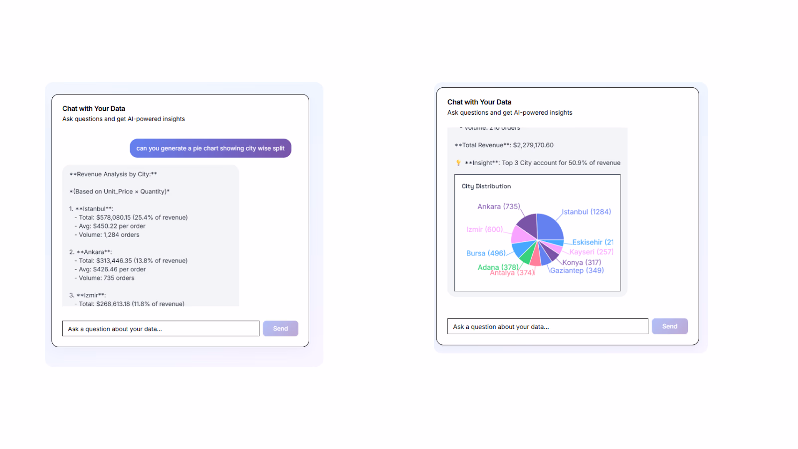 chat couldn't generate charts
