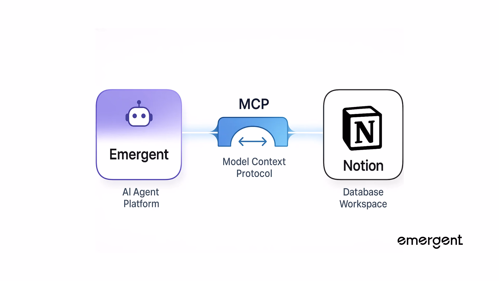 understanding the integration