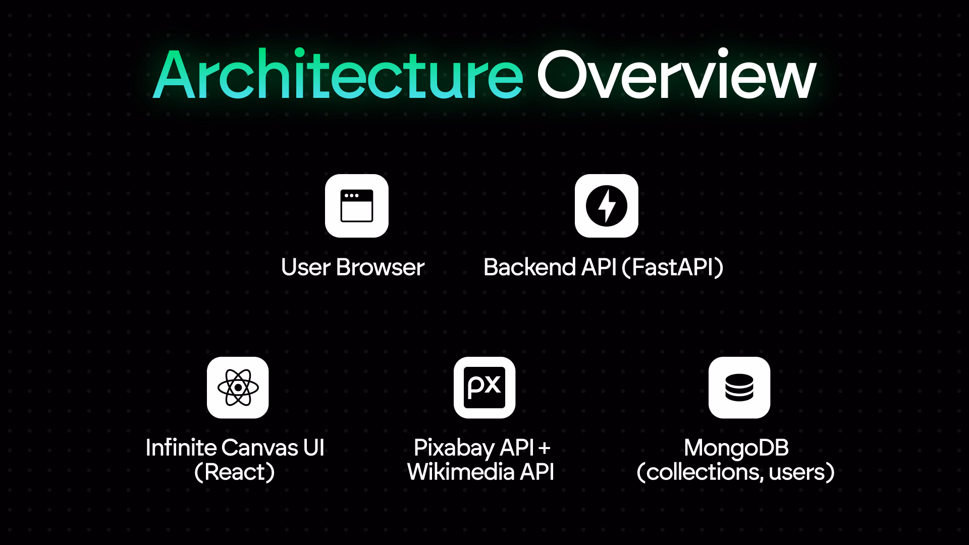 Arichitecture Overview