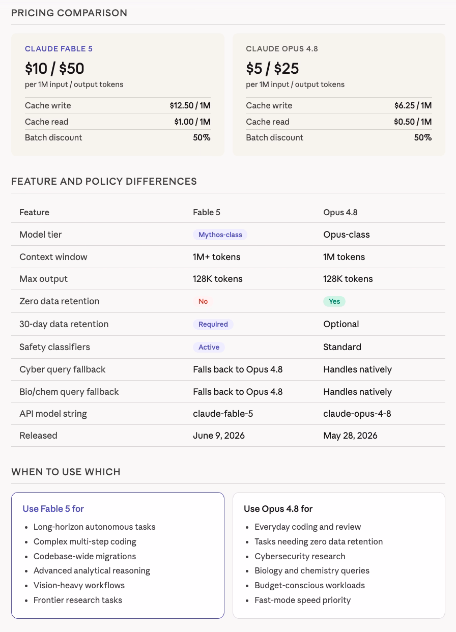 claude-fable 5 vs opus 4.8 pricing comparison