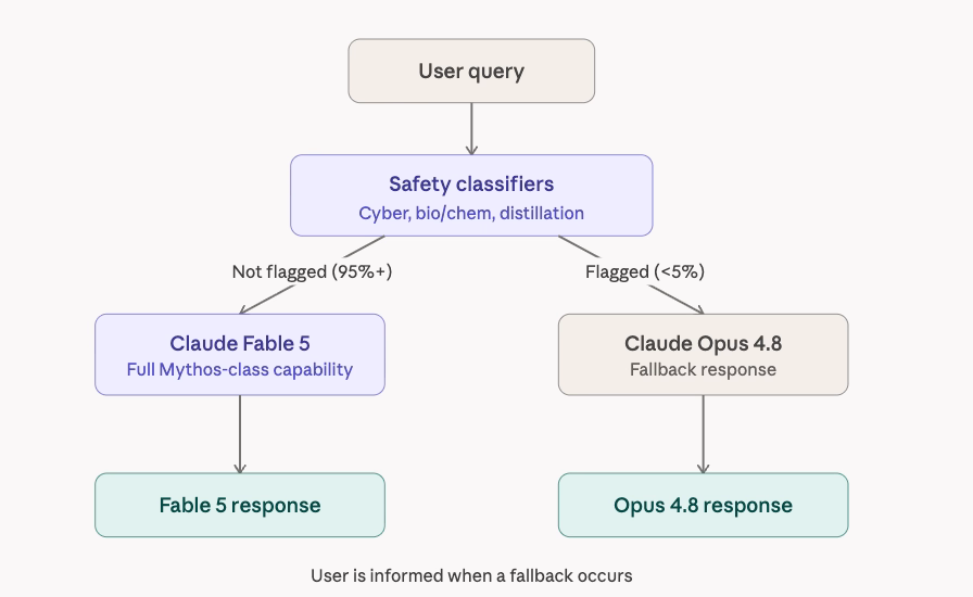 safegauard architecture