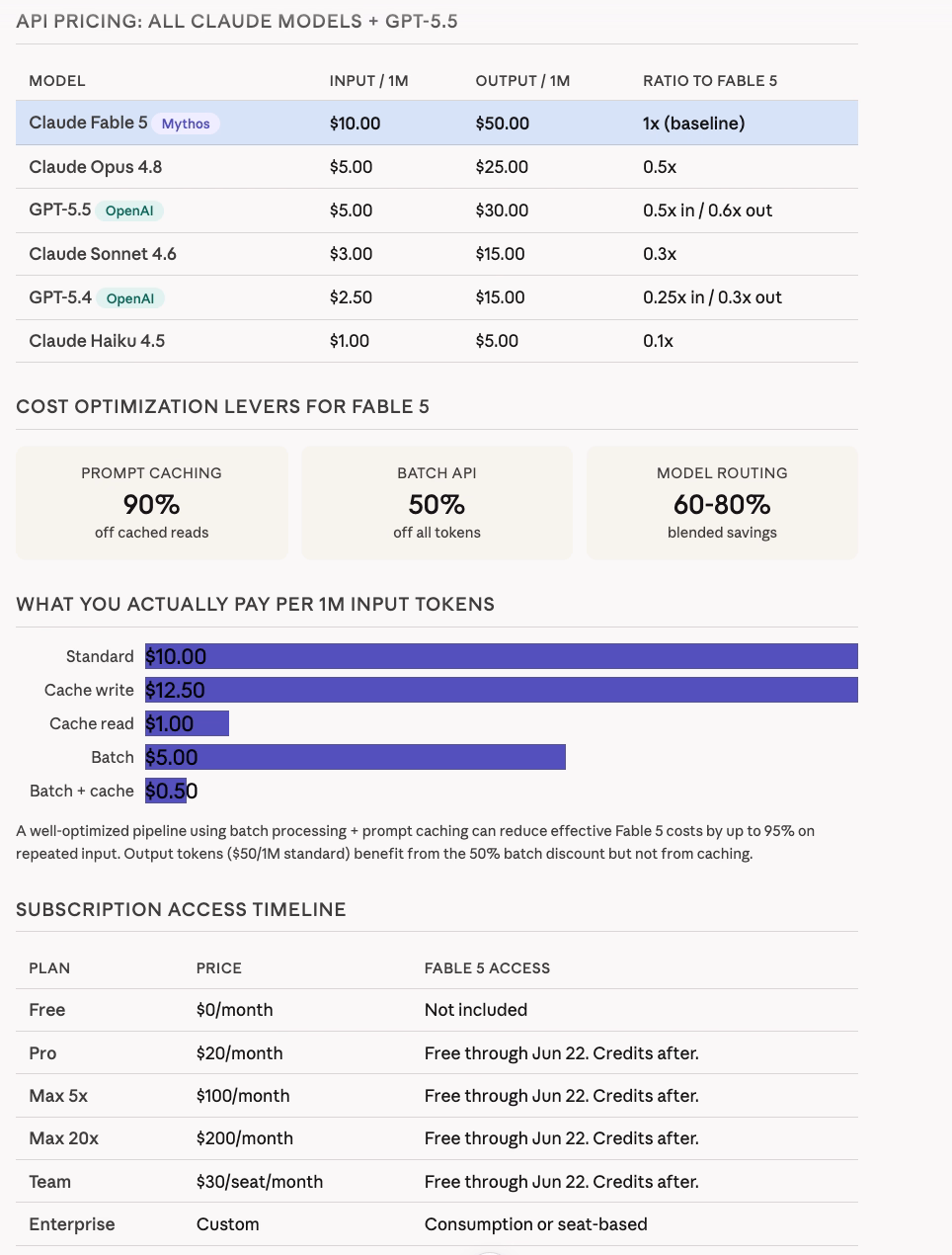 api pricing