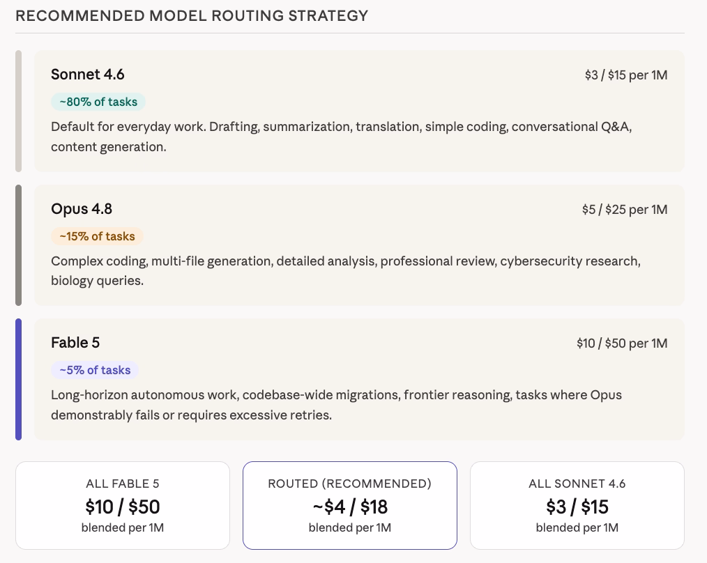 model routing strategy
