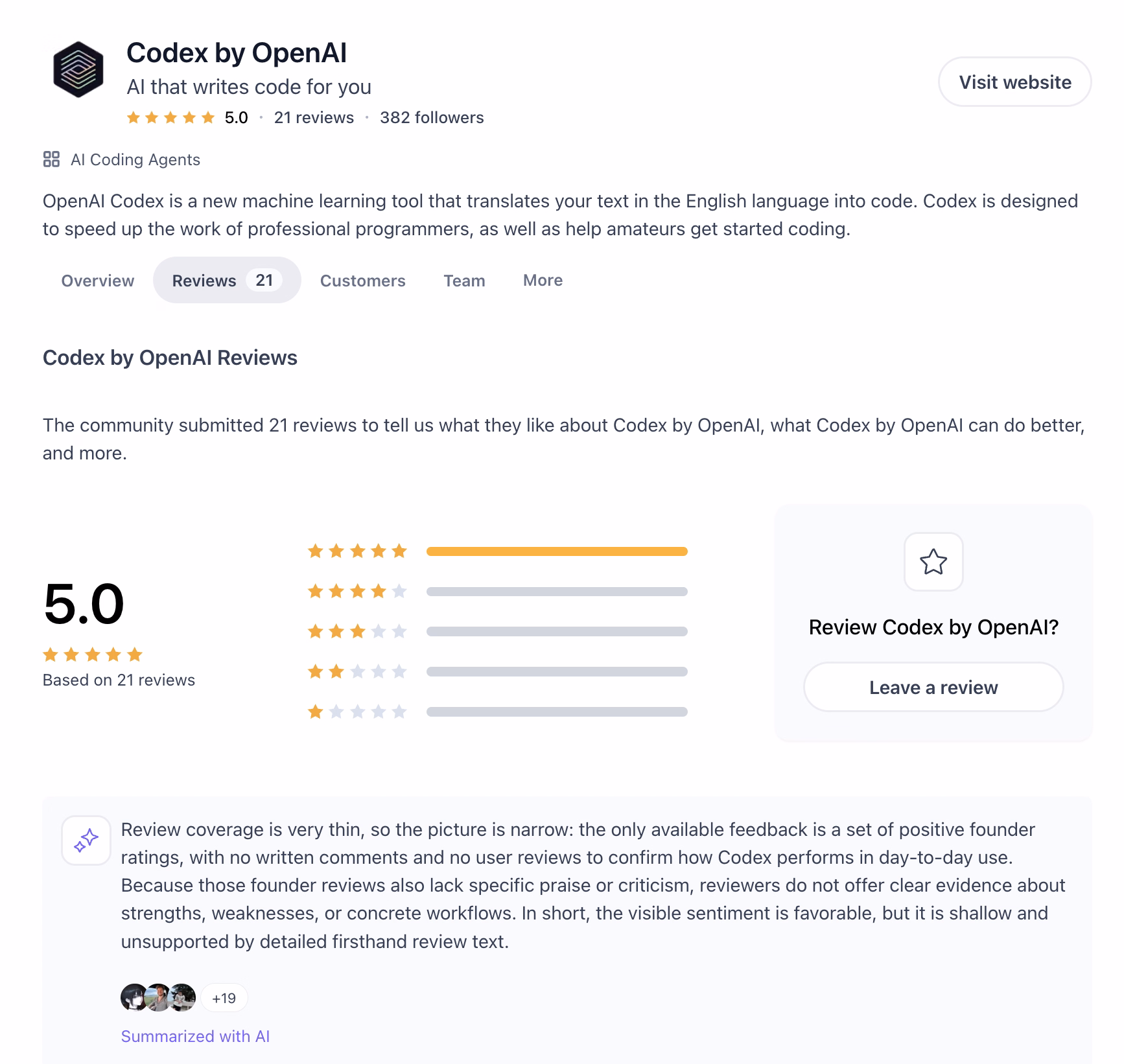 codex user reviews