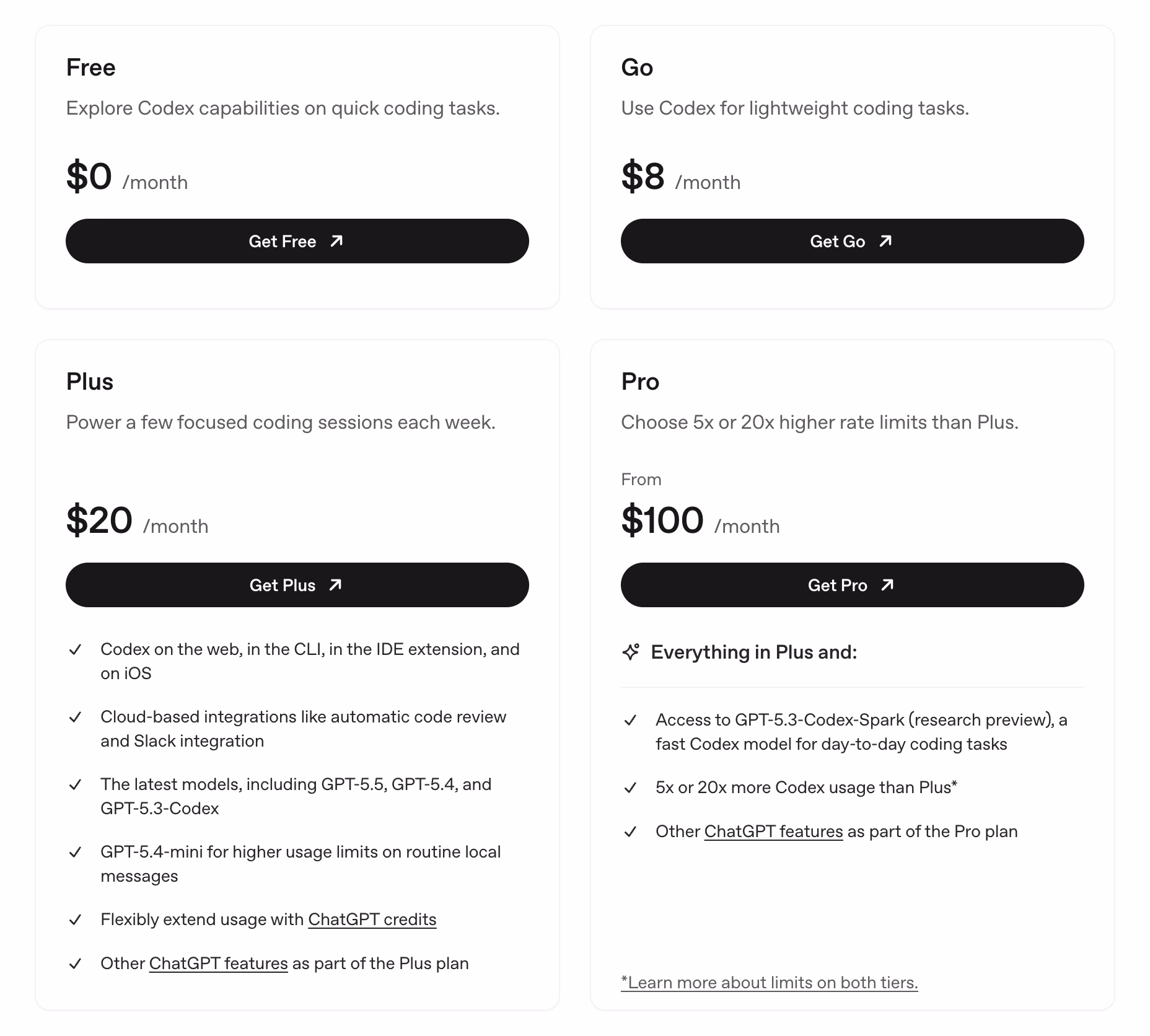 codex pricing