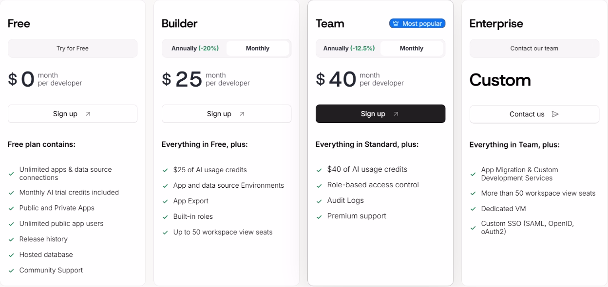 ui bakery pricing page