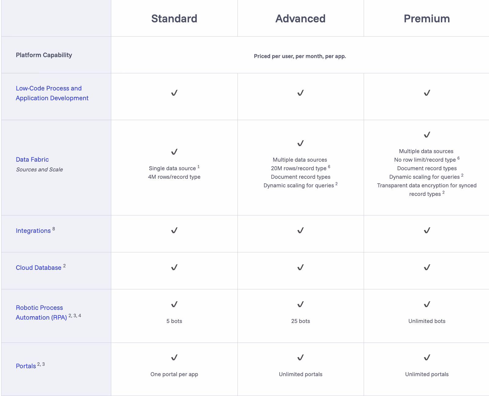 appain pricing page