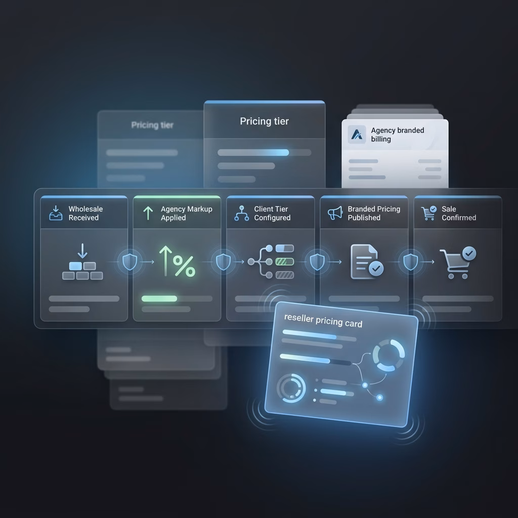 Pricing Packaged Under Your Name