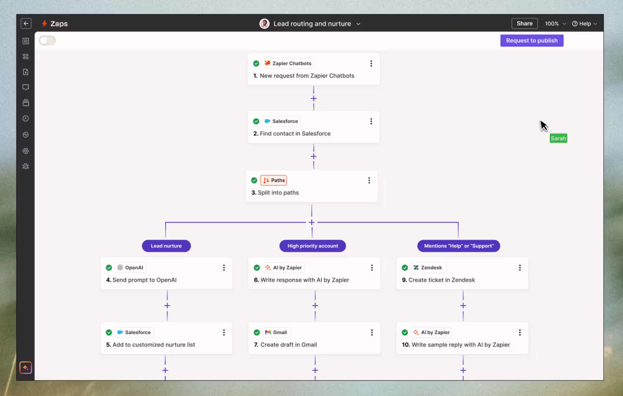 Zapier a no code tool