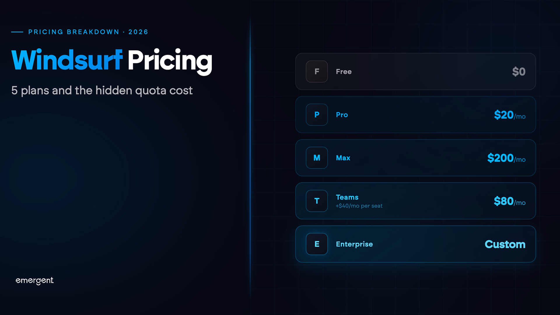 windsurf pricing
