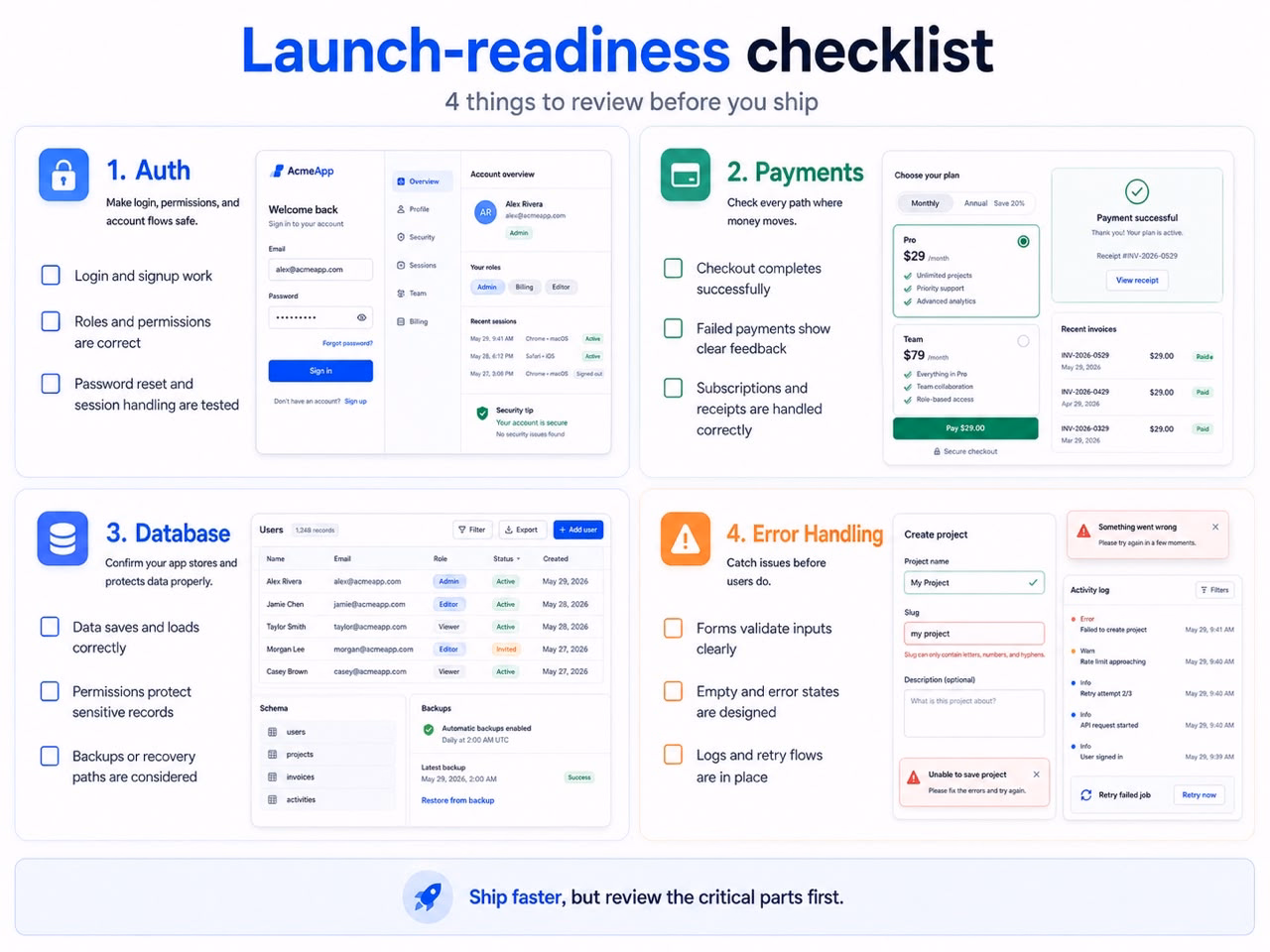 launch readiness checklist