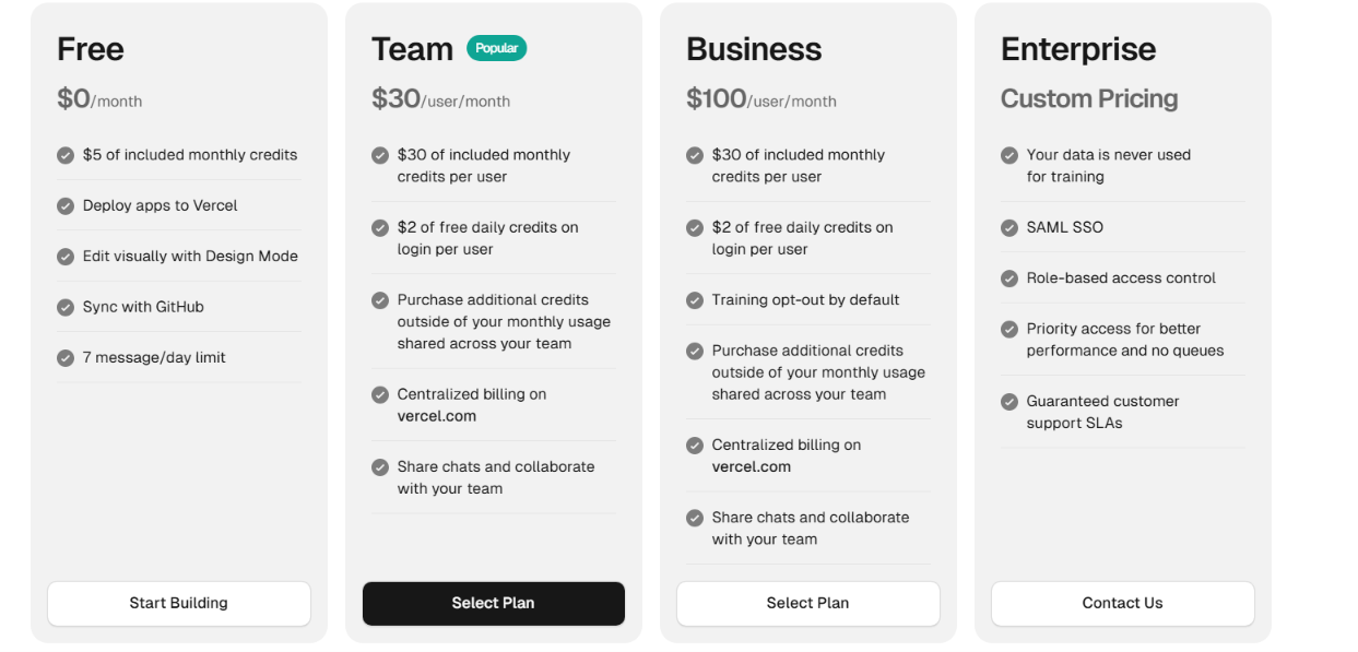 v0 pricing