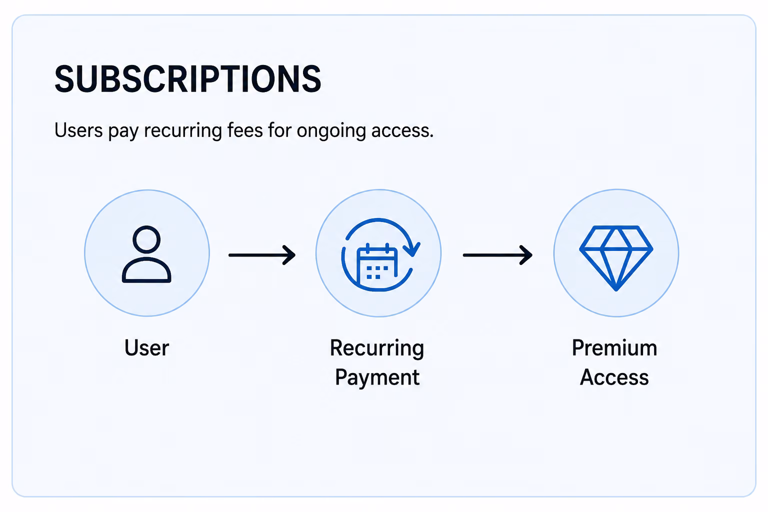 method 1 subscriptions