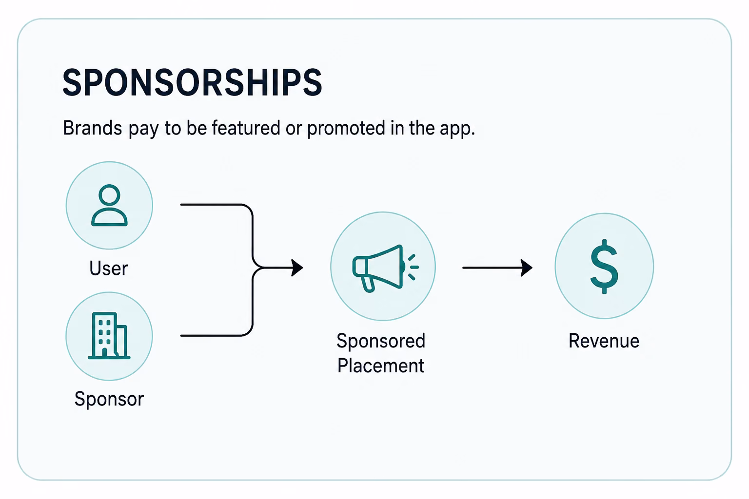 method 8 sponsorships and partnerships
