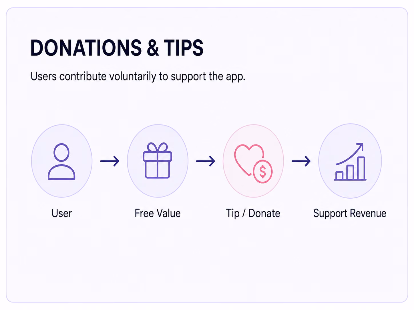 method 9 donations and tips