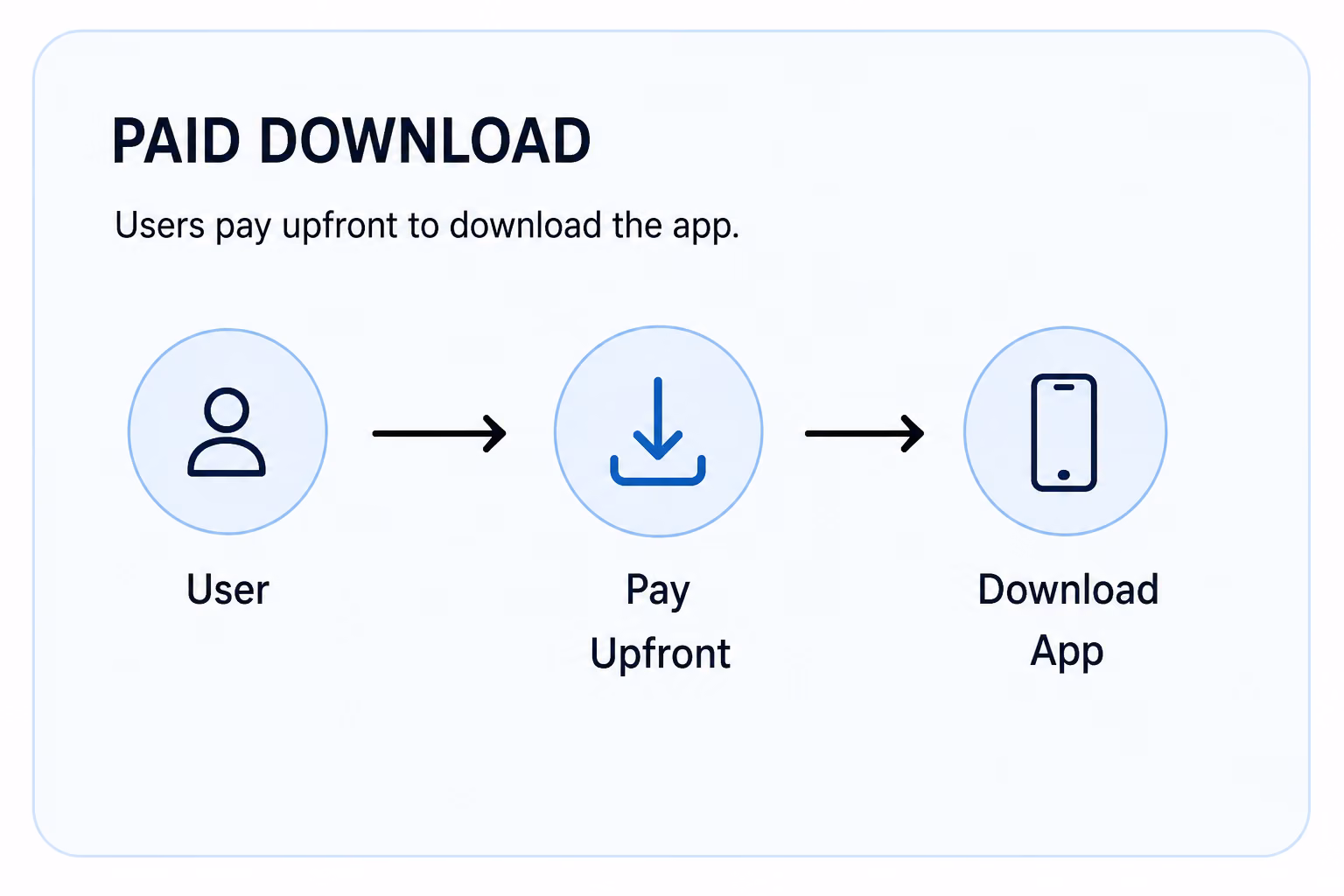 method 5 usage based and ai pricing