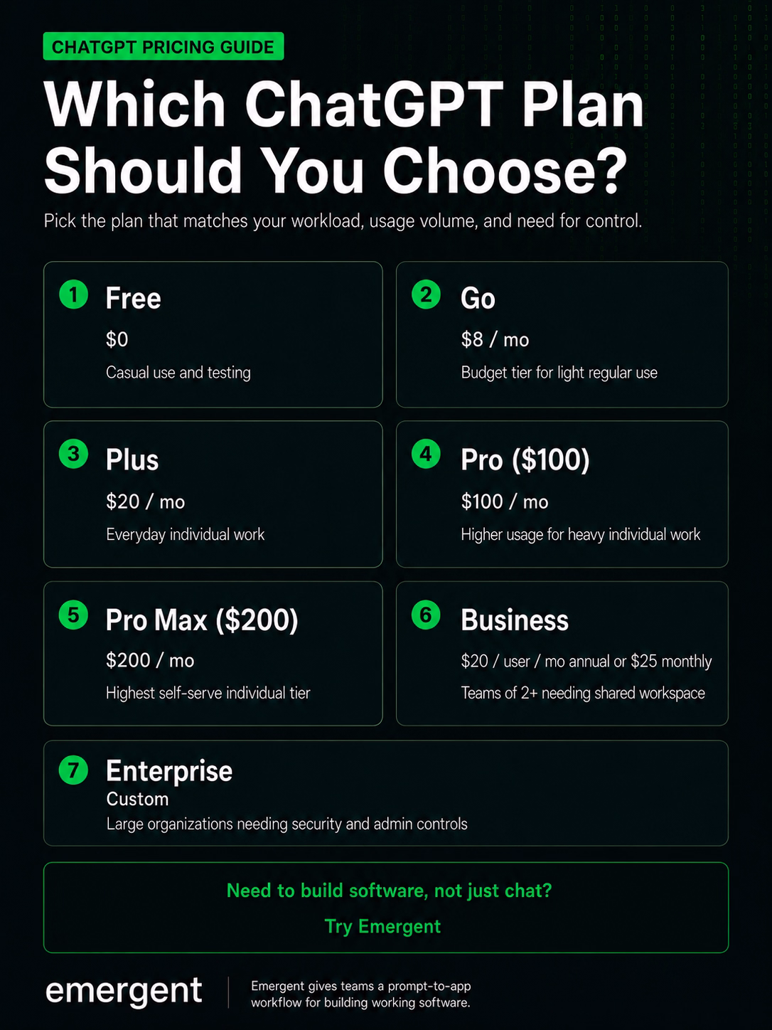 which chatgpt plan should you choose