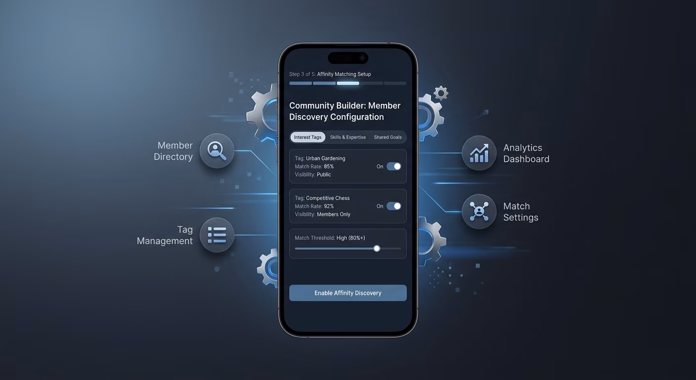 Members Findable By Shared Affinity