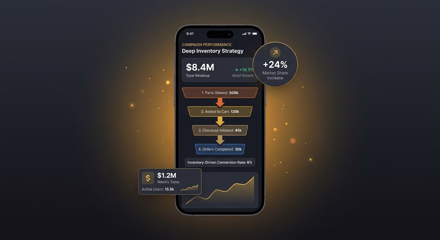 Deep Inventory Beats The Delivery Apps