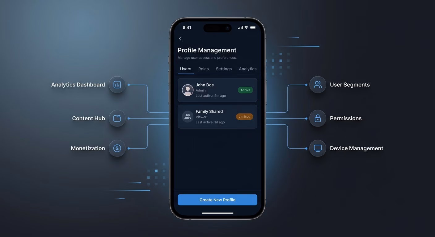Profiles For Every Person Watching