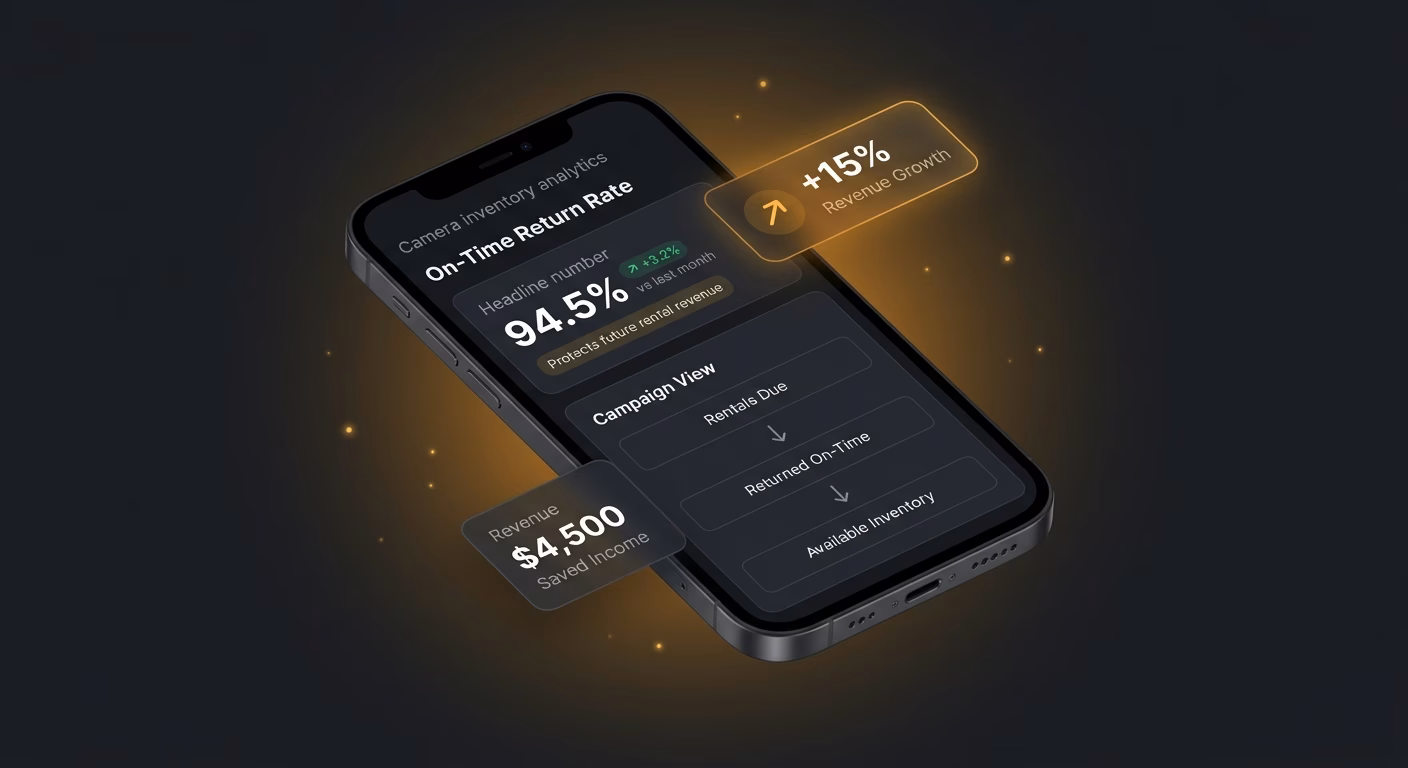 On-time Returns Protect Rental Income