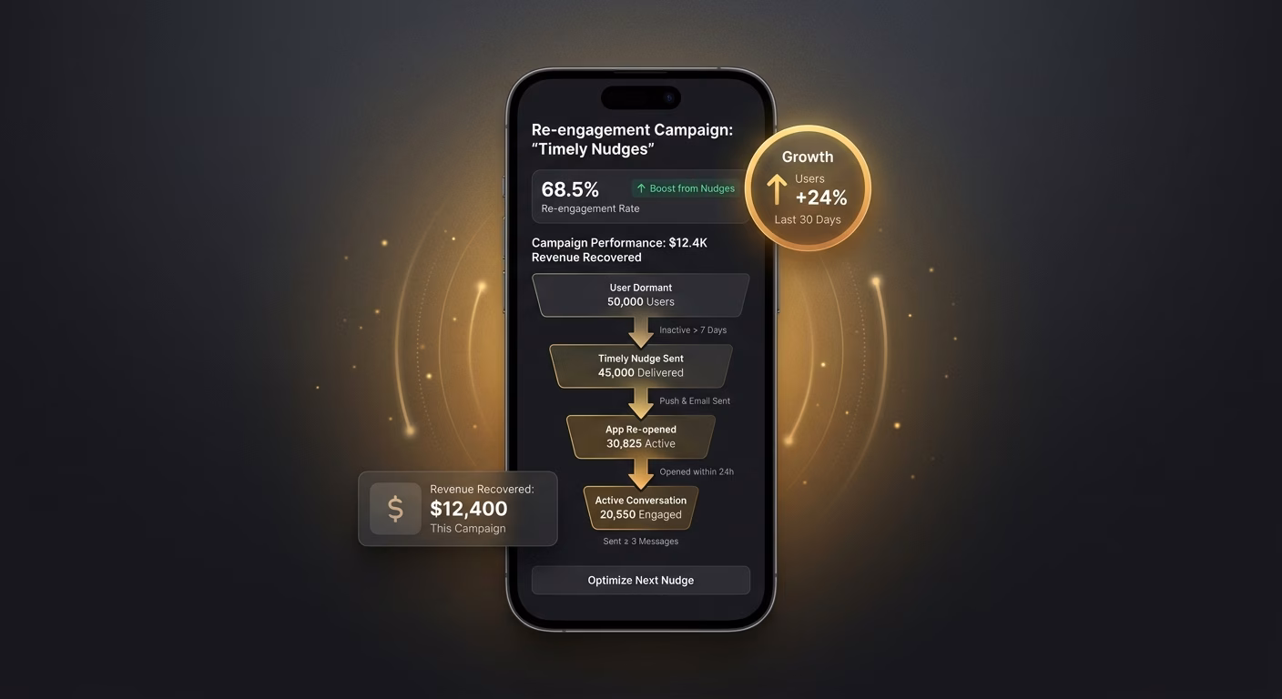 Timely Nudges Pull Users Back In