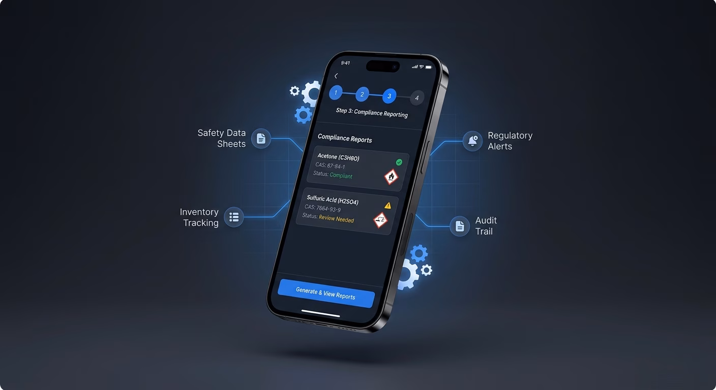 Compliance Reports Ready On Demand