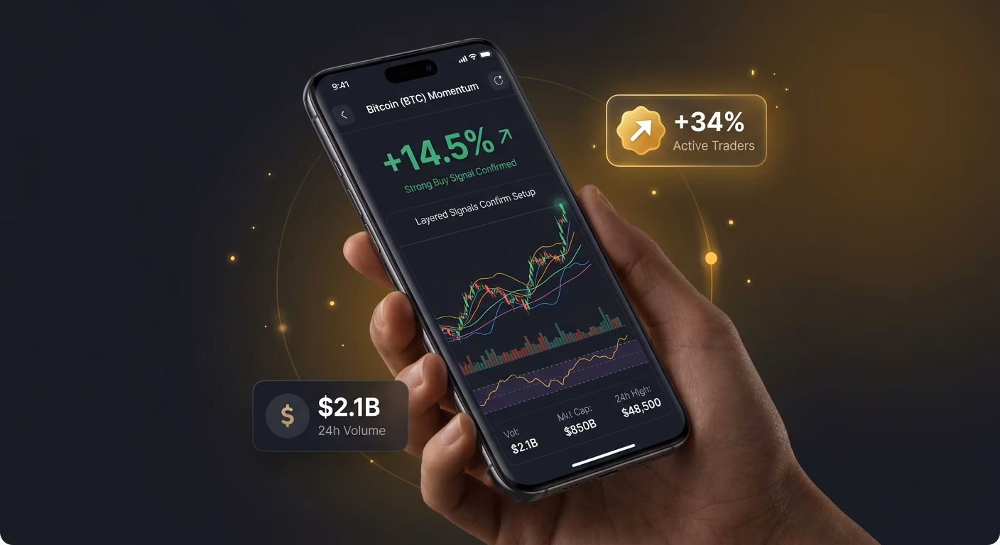 Layered Signals Confirm The Setup