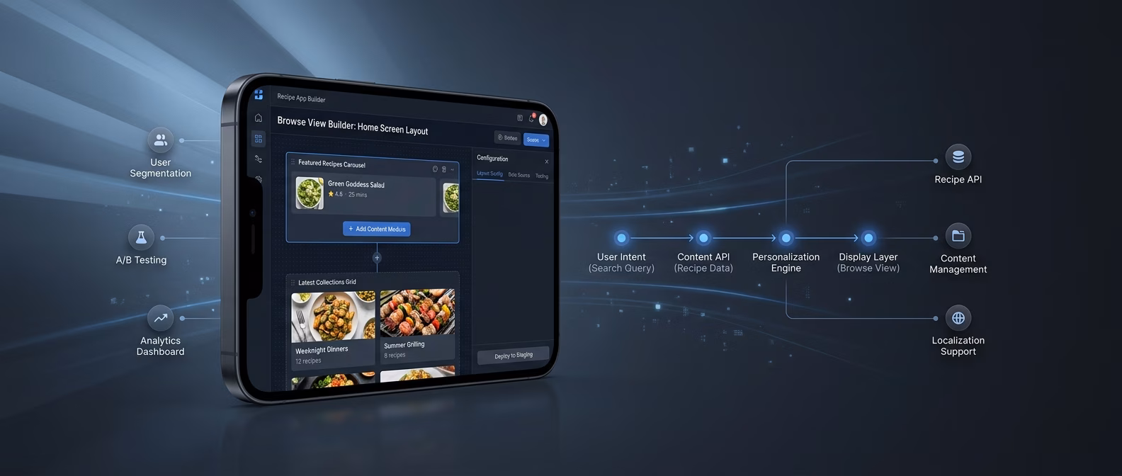 Browse Views Arranged With Intent
