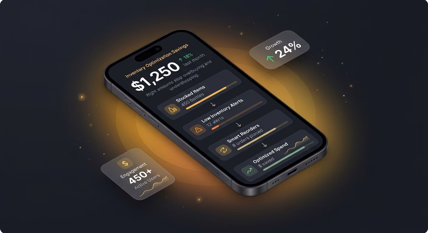 Right Amounts Stop Overbuying And Undershopping