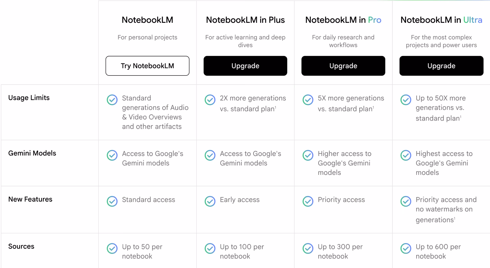 notebooklm pricing