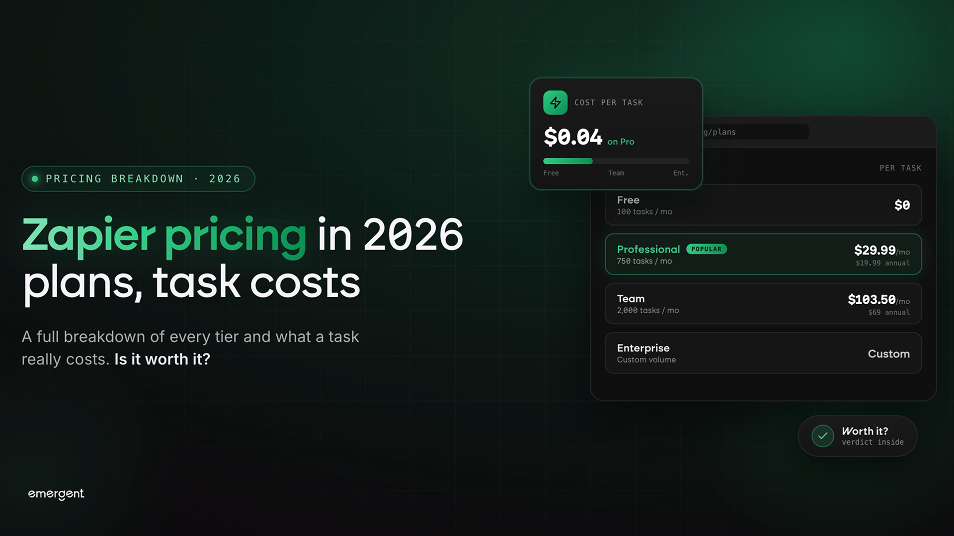 zapier pricing