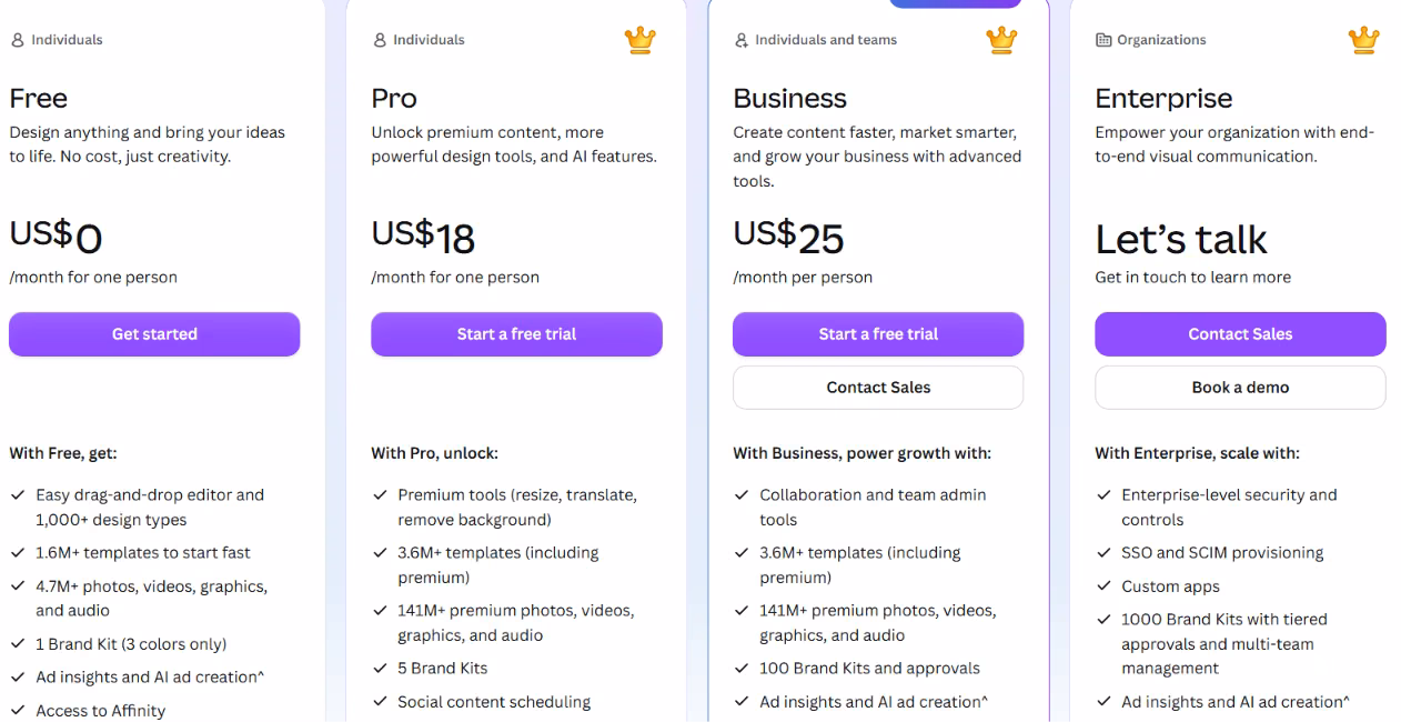 canva pricing