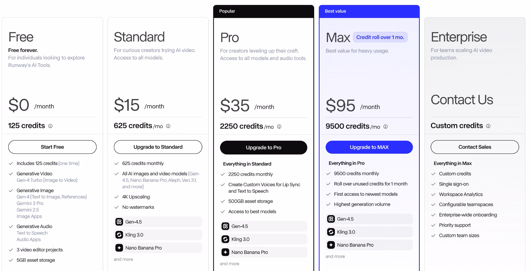 runway pricing