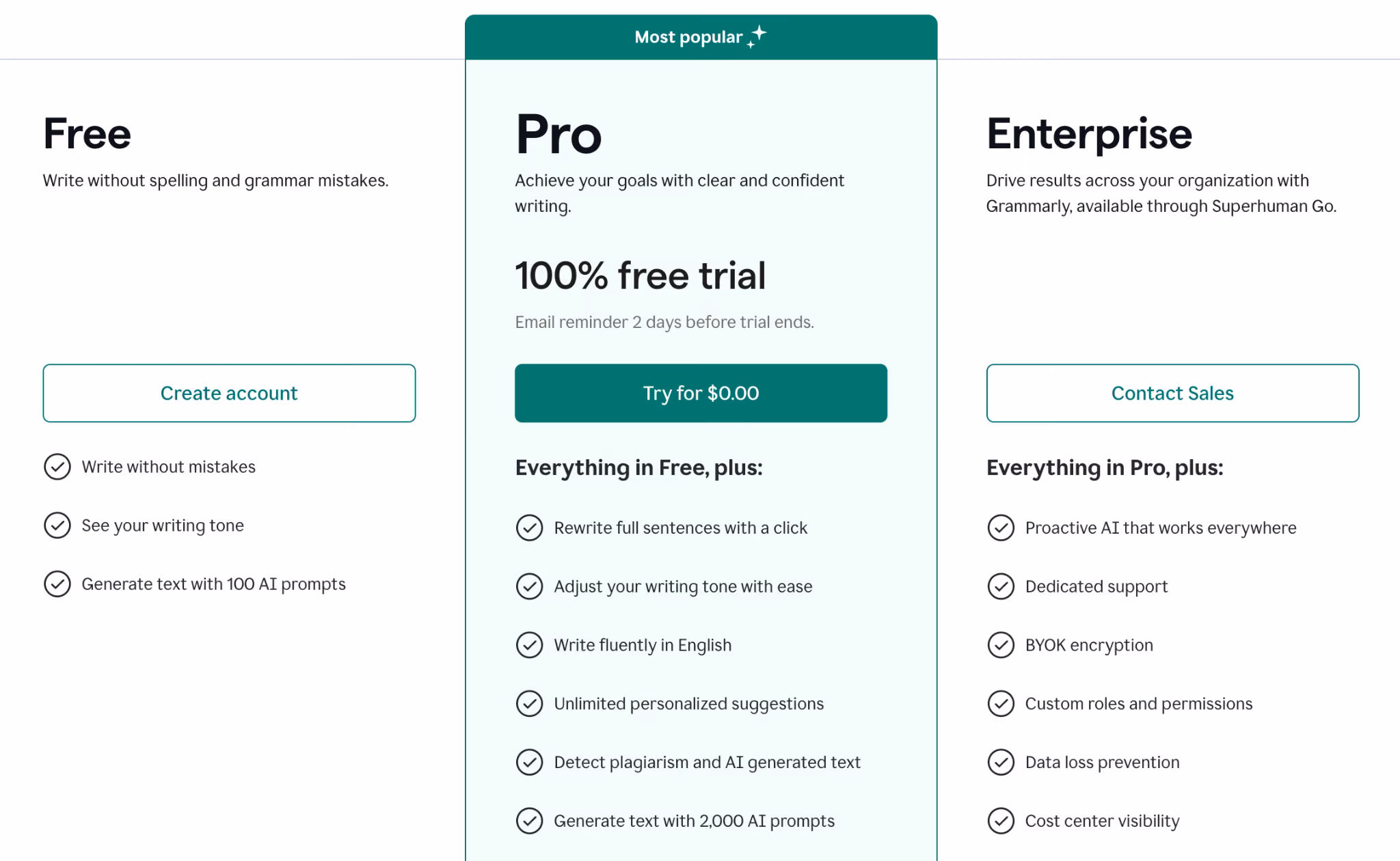grammarly pricing