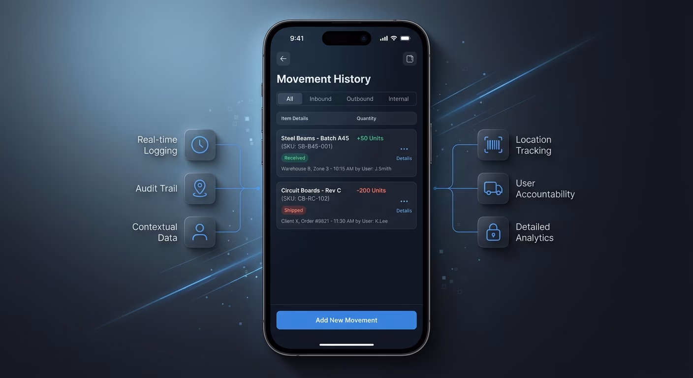 Every Movement Recorded With Context