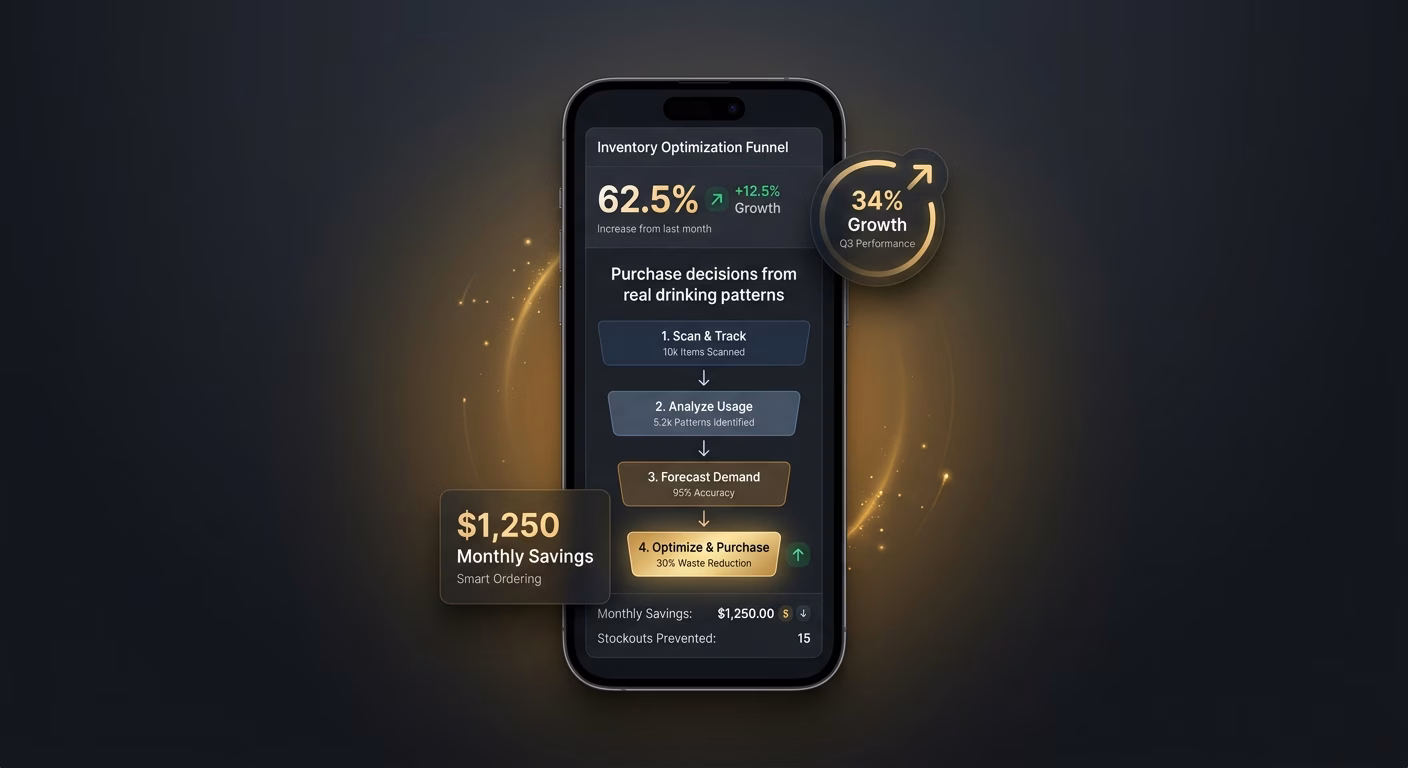 Purchase Decisions From Real Drinking Patterns