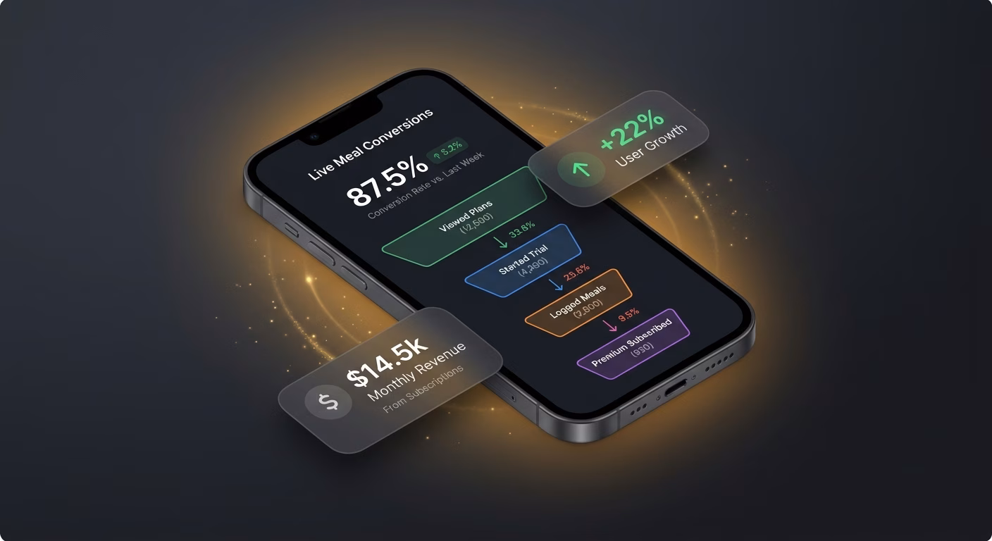 Live Counts Sustain Motivation Without Decoration
