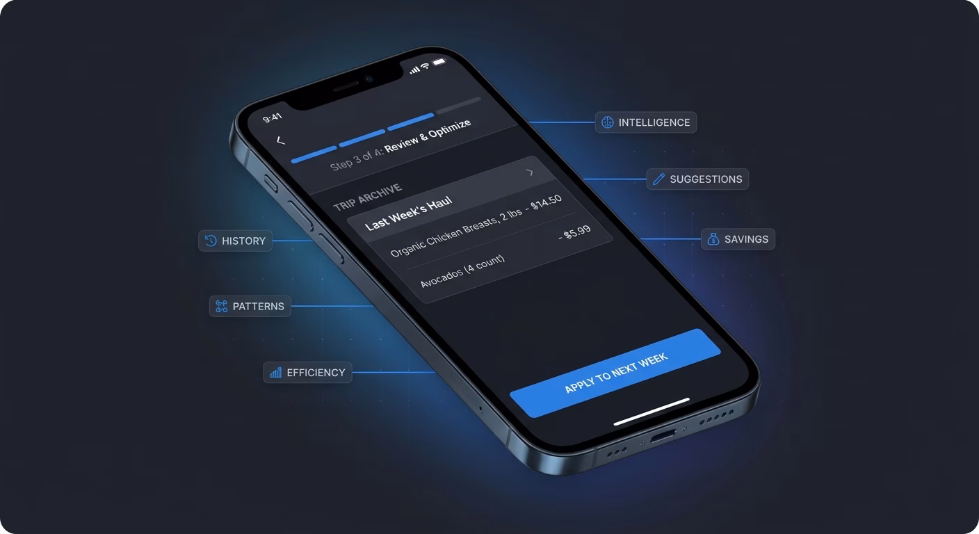 Trip Archive Kept For Smarter Next Week
