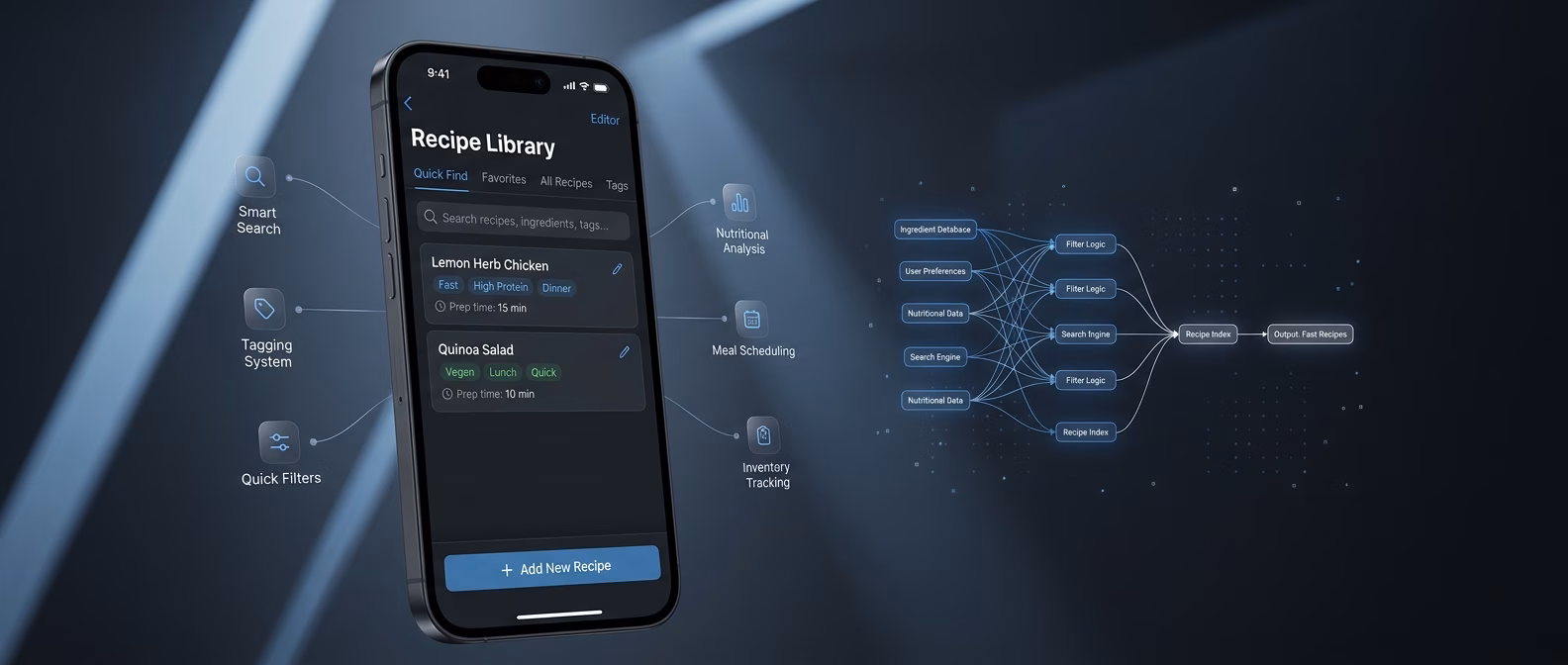 Recipe Library Organized To Find Fast