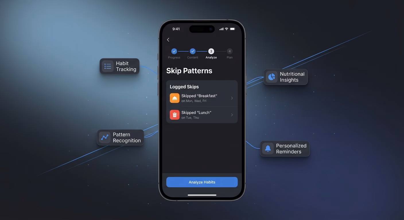 Skips Logged To Reveal The Habit Patterns