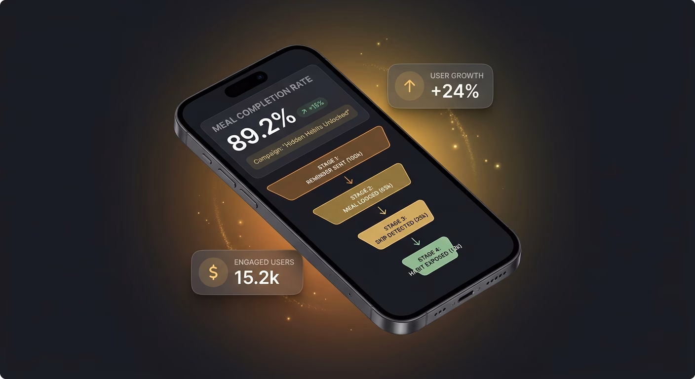 Skip Logs Expose Habits Users Cannot See Live